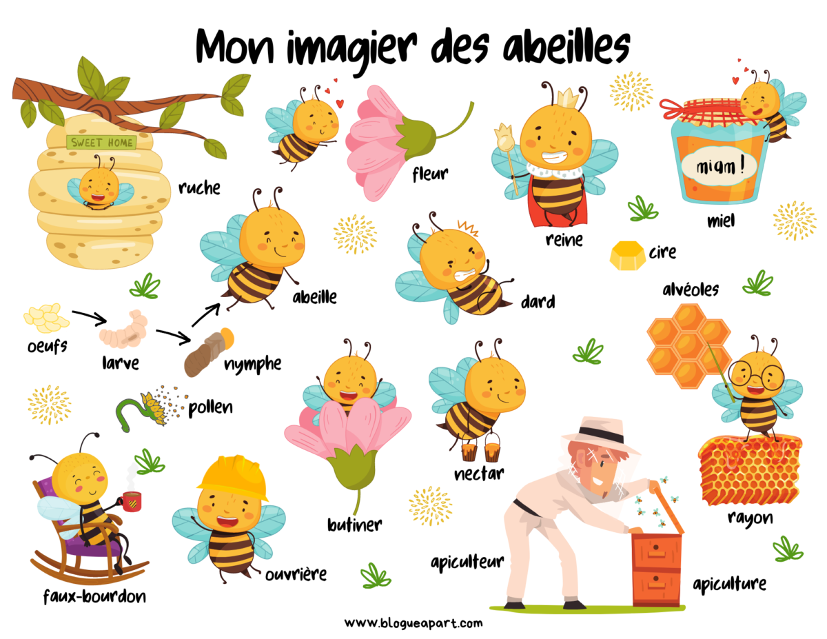 Mes Imagiers Blogue Part